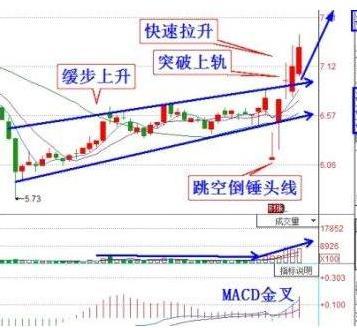 锂电池+石墨烯双龙头股 中报预增8500% 下周
