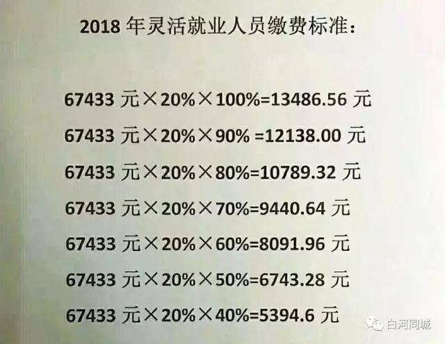 2018白河县企业职工养老保险缴费基数确定