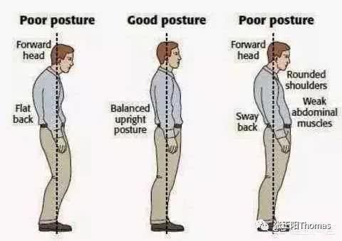 颈椎、腰椎生理曲度变直了怎么办?