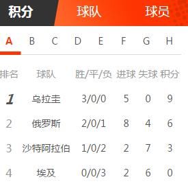 世界杯小组赛即将战罢上下半区分组简介和小组
