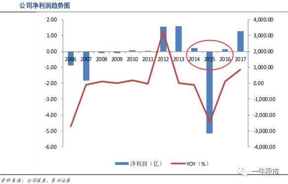 中科系旗下唯一芯片龙头企业,携手AMD打造划