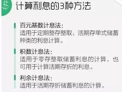 都说银行利率要涨,到底涨了多少?你知道怎么算