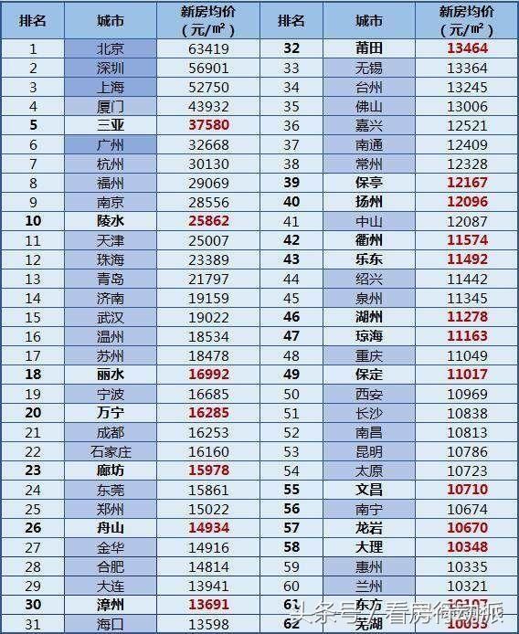 赤峰人口数_内蒙古赤峰市人口是多少面积多大(3)