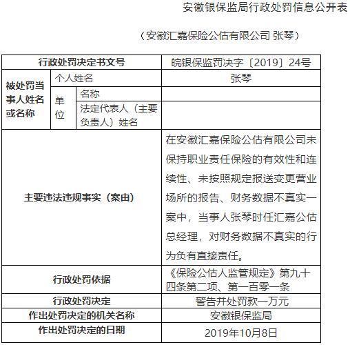 安徽汇嘉保险公估三宗违规 总经理张琴遭银保监警告(图3) 安徽汇嘉保险公估三宗违规 总经理张琴遭银保监警告(图3)