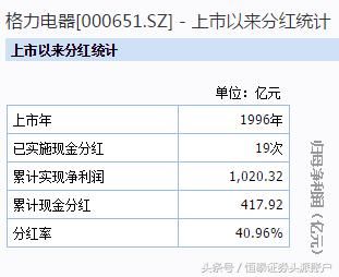 格力董明珠不分红,股票暴跌近9%!背后的原因让