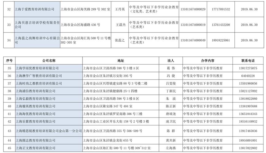 关于金山区民办非学历教育培训机构(文化教育