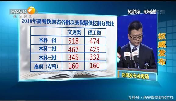 陕西省2018年高考分数线公布,今年报考西安医