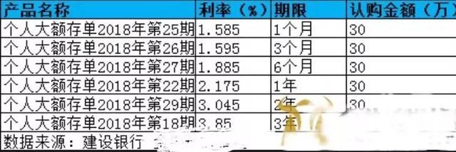 2018年,在建行存10万元,三年的利息是多少?