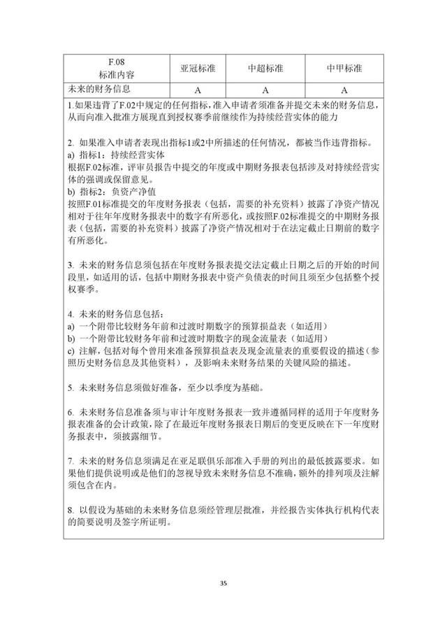 足协文件|关于2019赛季中超、中甲联赛准入工