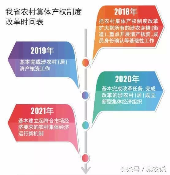 农村集体产权制度改革时间表出炉,泰安农村生