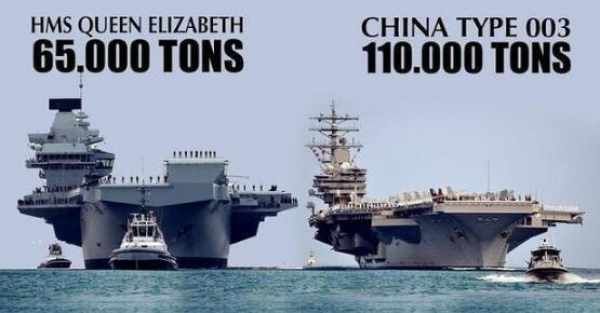 中国003型航母最新消息图片