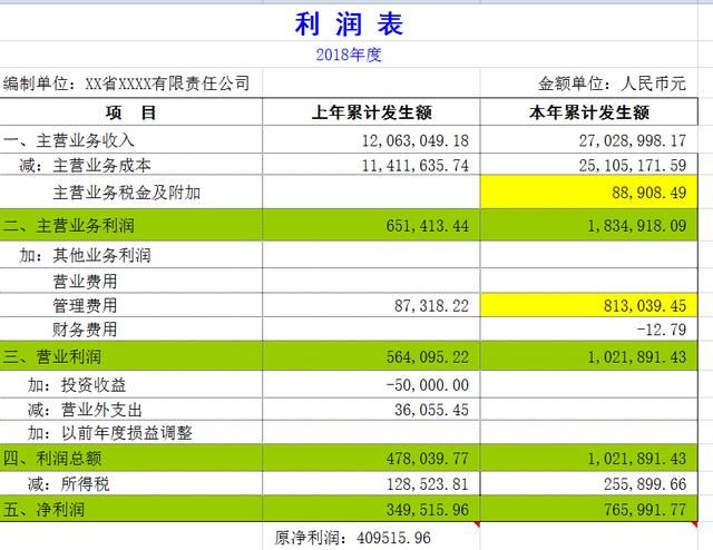 会计内容工作规范有哪些_会计内容工作有哪些_会计工作内容