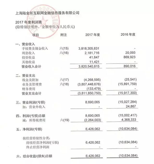 评测|陆金服:背靠平安集团,收益不咋地!