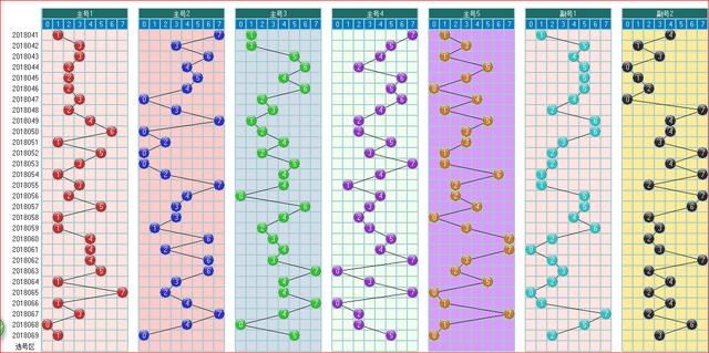 大乐透预测070开奖走势图大汇集 1 数据图专版