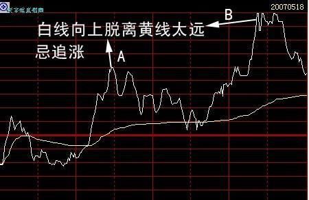 16年操盘手多年的精髓感悟:分时图的固定铁律,熟练后赚大钱!