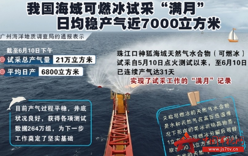 我国海域可燃冰试采"满月" 日均稳产气近七千立方米