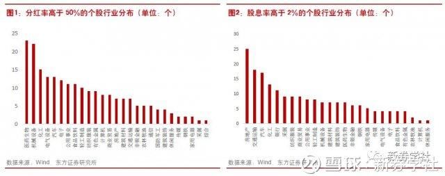 分红率和股息率看蓝筹白马股的投资价值