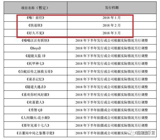 华谊2018半年报:重拾影视江湖地位,收益结构比