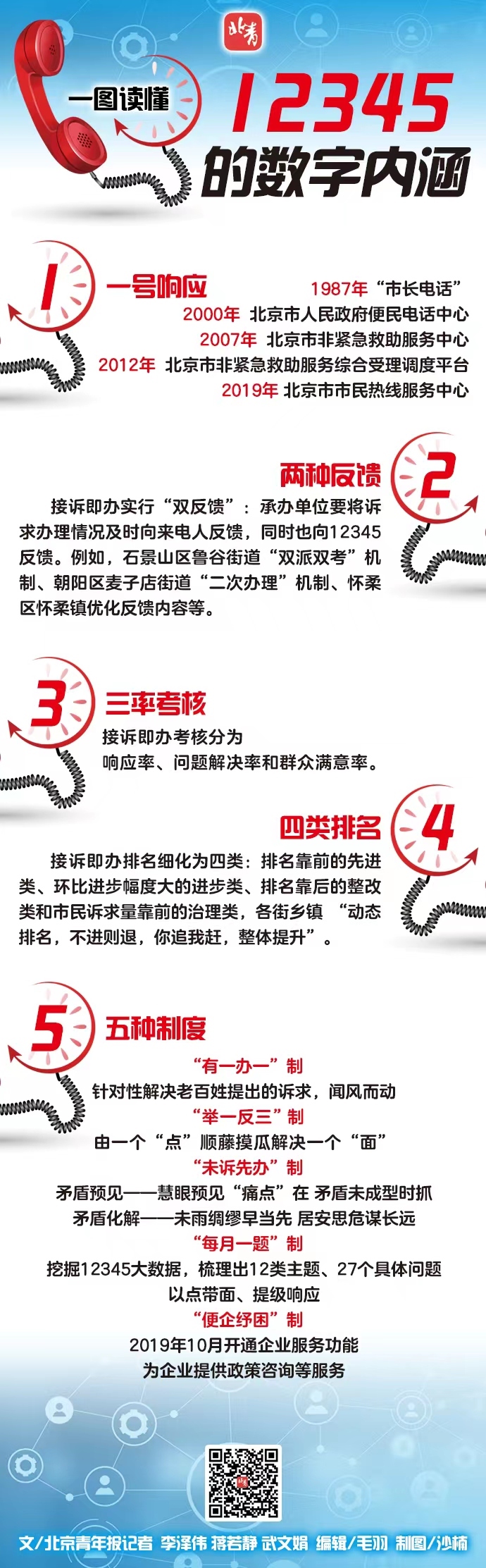 一图读懂12345的数字内涵_北京时间