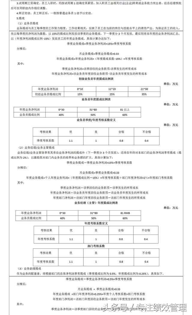 外贸业务部 绩效考核方案表(完整版)