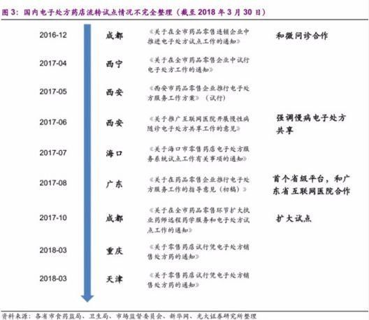 药师丨考执业药师七大好政策,了解一下~