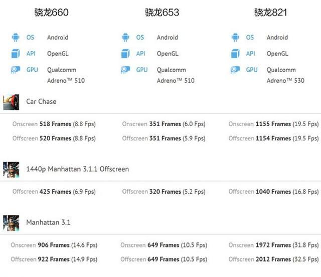 高通骁龙CPU就更适合玩游戏吗?