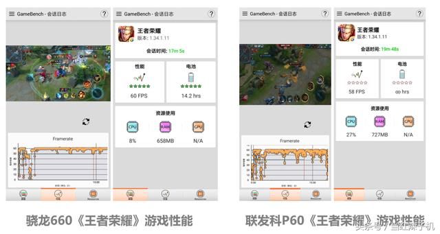 高通骁龙660 VS 联发科曦力P60