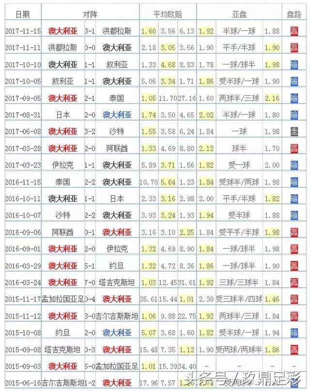 2018俄罗斯世界杯:C组球队全解析