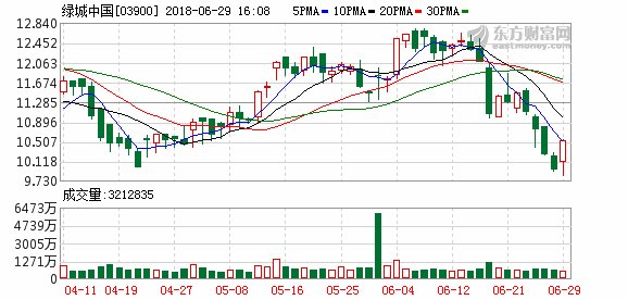 绿城:倾尽一切加快楼盘销售 不限价项目提至
