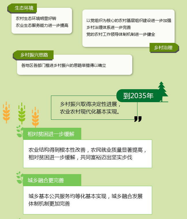 乡村振兴战略"三步"该如何走 中央一号文件首次明确
