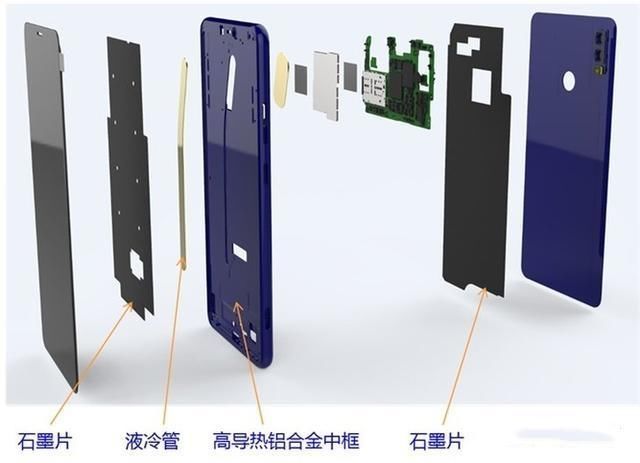 揭秘荣耀Note 10的液冷散热,华为2012实验室历