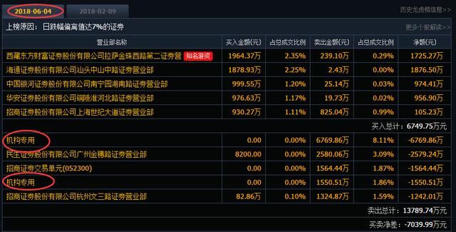 原创|华谊兄弟、唐德影视跌停 上投摩根等多基
