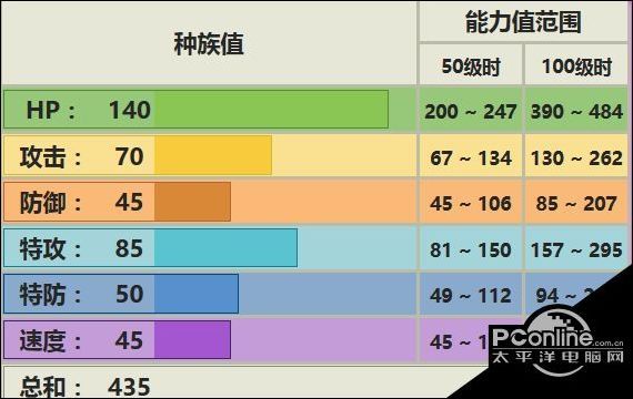 pokemmo手游胖可丁技能 胖可丁招式特性性格