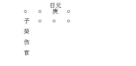 年上伤官,父母不全的八字详解!