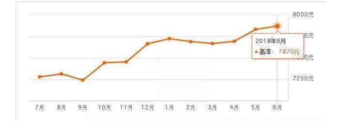 2018已过半!南京房价又降了?6月11区最新房价