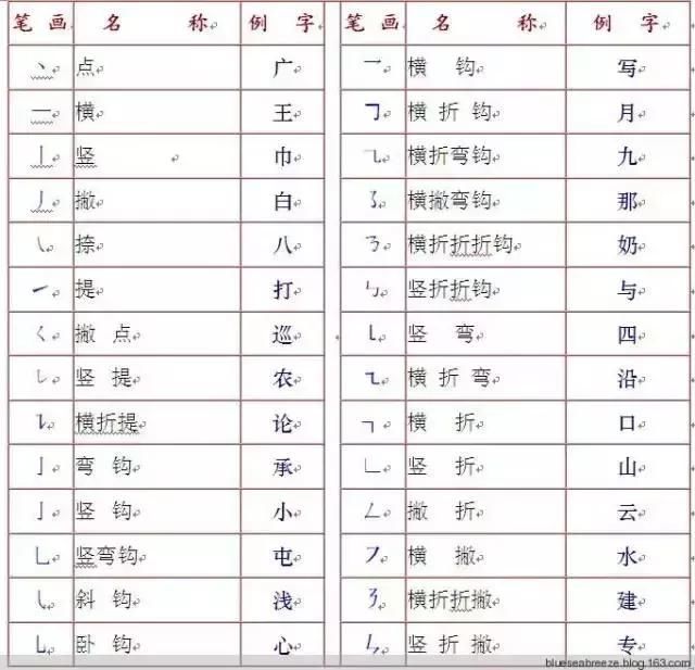 思的笔顺图,思笔顺笔画,以后的以的笔顺图(第9页)_大山谷图库
