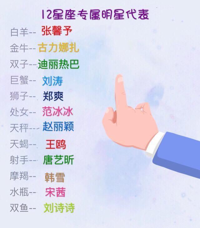 十二星座谁最有明星命?你是偶像派还是实力派