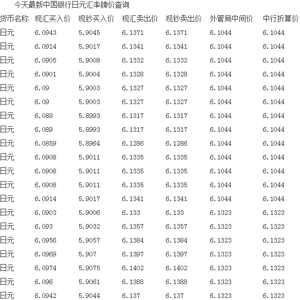 今日日元对人民币汇率走势分析