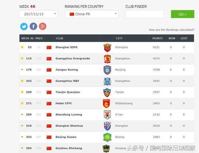 江苏城市足球联赛官网-最新赛程+积分榜-民间足球盛宴江苏十三太保大乱斗友谊第一比赛第十四既分高下也决生死