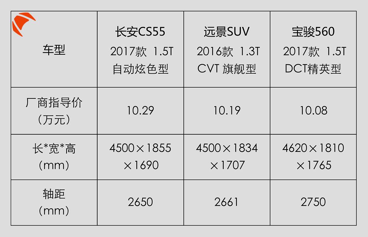 不想买哈弗h6,那就看看这3台!10万就有自动挡高配