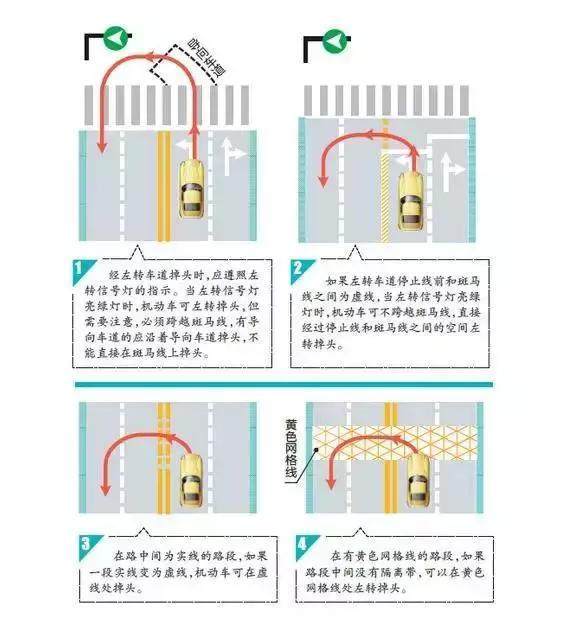 交警提醒:最常见的6种掉头方式,绿灯掉头也算违规,直接扣6分