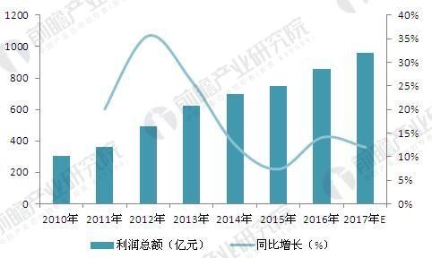 2018年服装零售行业发展现状及前景预测,儿童