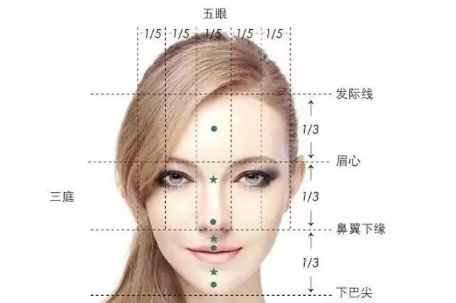 这些美鼻标准,你占几点?