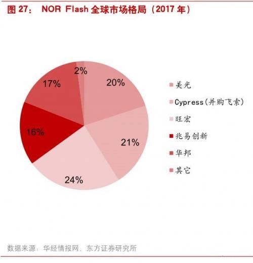 深度长文:解读AI人工智能+IOT物联网,主导电子