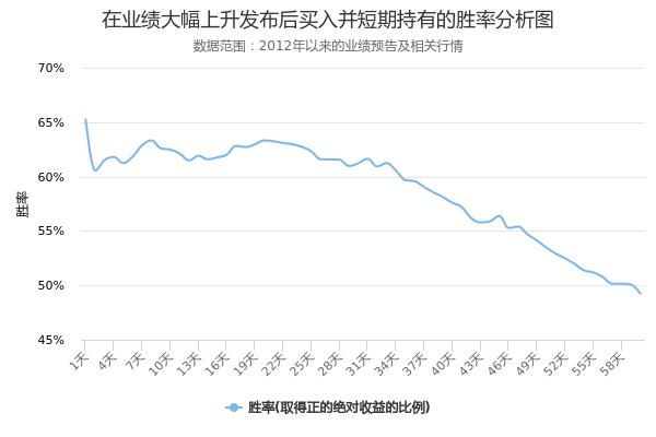 云南铜业发布业绩大幅上升预告,未来股价怎么