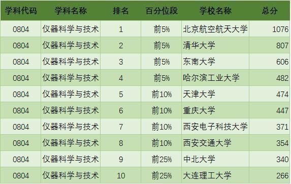 2019考研:工科类专业招生比例最大 这些院校