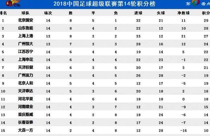 中超第15轮电视直播安排来了!央视将现场直播