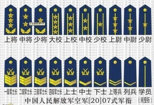 解放军的职级、军衔和任职命令之间什么关系?