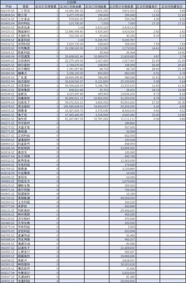 盘点:A股市场大跌之后,哪些公司在增持、回购股票