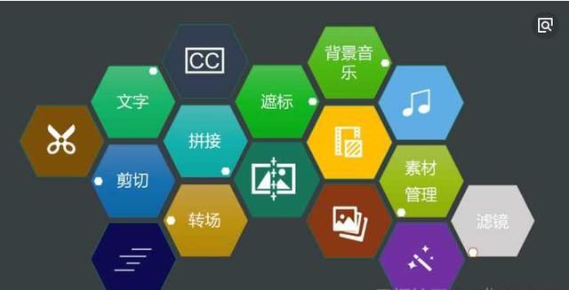 分享短视频制作系列工具,包括剪辑字幕转码工